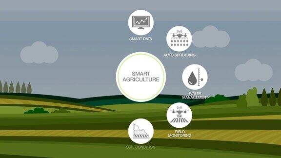 智能农业信息图形图标物联网4工业revolution.3