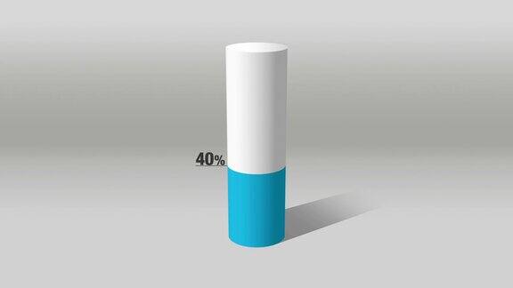 显示约40%增长柱状图