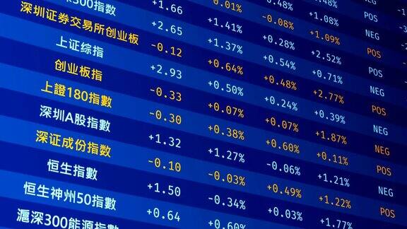 中国股市指数开始上涨财务成功利好预测