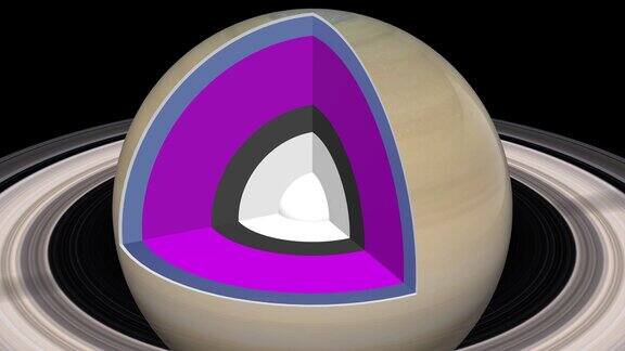 土星结构-原理图内部-中心到达