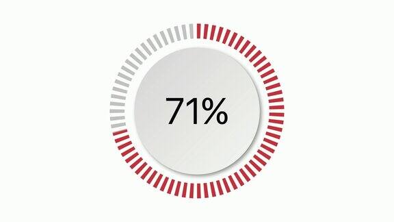 用红色圈出从0到100的百分比图用于网页设计、用户界面(UI)或信息图表指示器