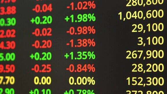 股票市场与交易所、竞价、报价、成交量陈列