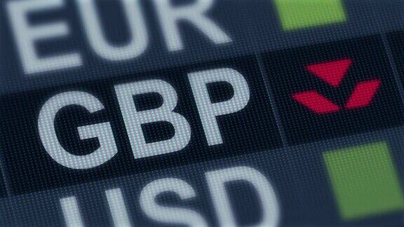 英镑下跌世界外汇市场违约全球金融危机