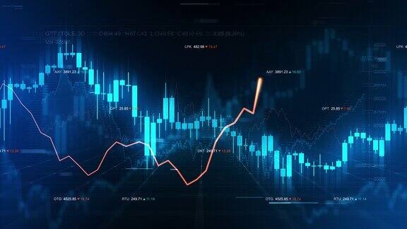 股票市场信息背景数字指数图表和图表摘要交易信息为未来财务报告