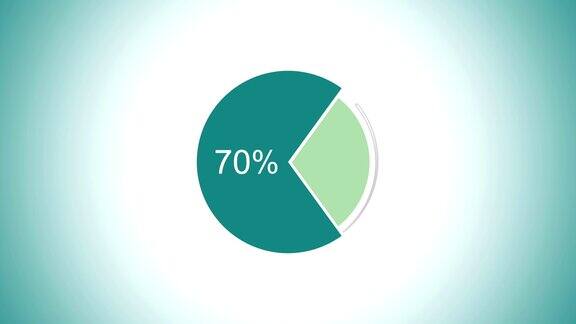 饼图表示70%信息图表示圆图
