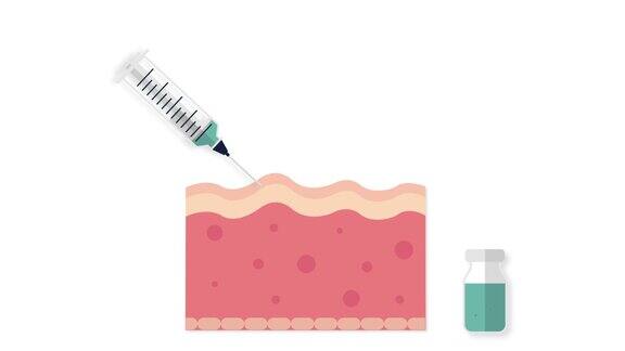 注射器注射进皮肤动画