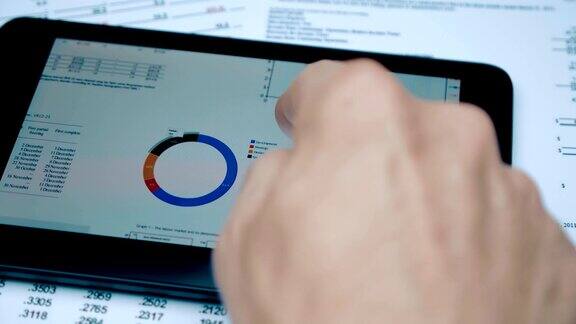 金融分析师可以在触控板的屏幕上看到各种图表