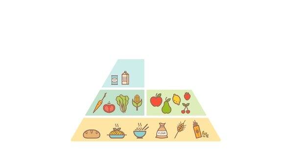 素食食物金字塔