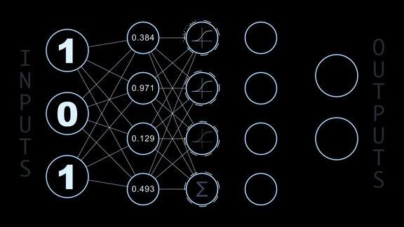 计算机神经网络数据传播的简单流程图