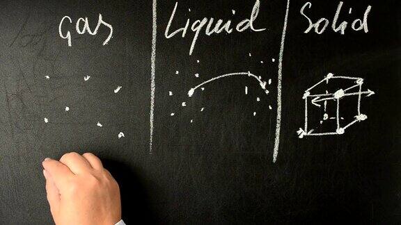 物质的三个条件物质中分子的相互作用我们用粉笔在黑板上写字