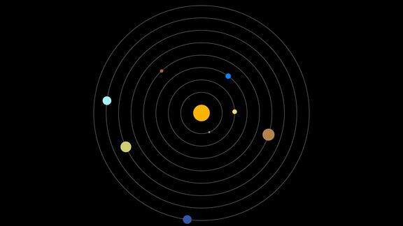 太阳系图表屏幕显示