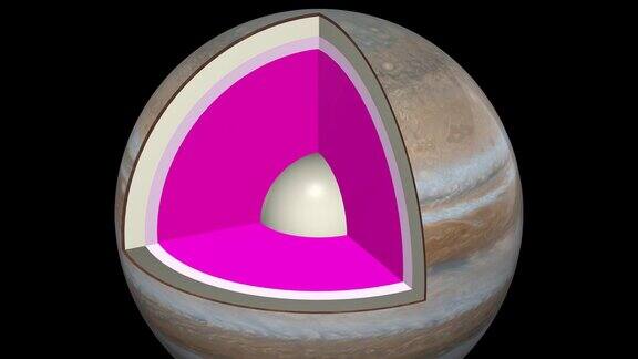 木星结构-原理图内部-中心到达