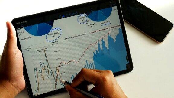 金融分析师在平板电脑看到各种图表