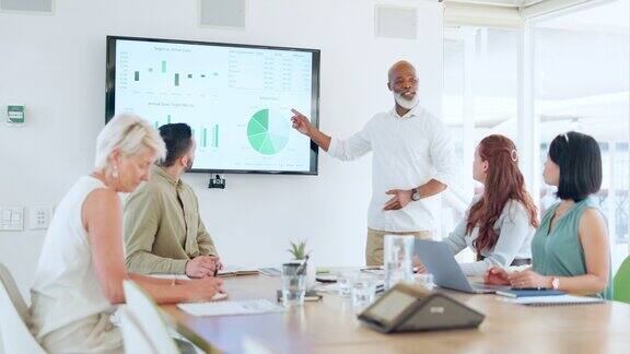图表数据和电视展示黑人在办公室会议室领导、会议或商业人士与成熟的商人在电视上展示分析、统计或销售增长图表