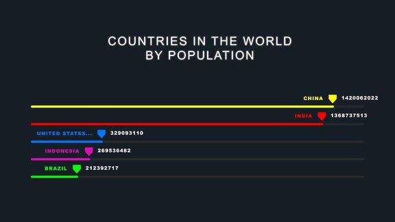 世界各国人口图表