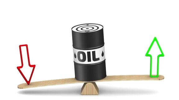 石油价格或数量的变化