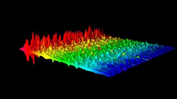 三维动态声谱