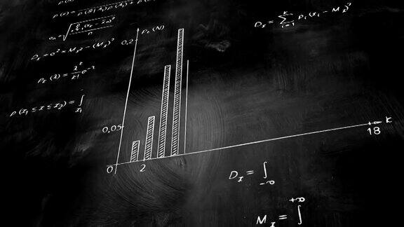 数学物理公式在黑板上倾斜