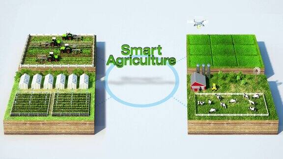 “智能农业”技术将智能农场、传感器连接到乙烯房、温室连接物联网第四次工业革命