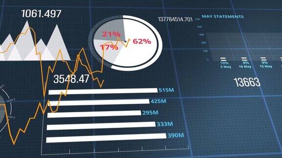 信息图金融业务图和图表和股票数字动态显示利润和亏损随时间的变化一个财务4K3D动画概念说明公司业务增长