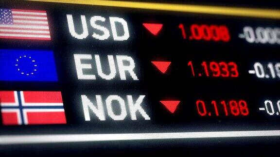 挪威克朗、美元、欧元比较货币贬值危机