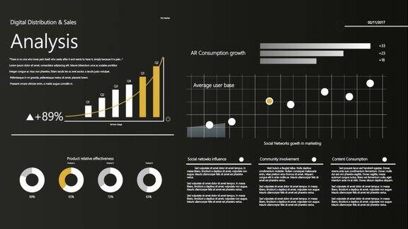 销售图表与图表和分析财务信息图表黑色背景与黄色和灰色图表计算机显示器模拟客户管理服务模板