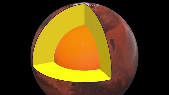火星结构-原理图内部-中心到达