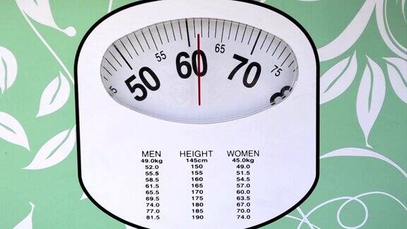 女性体重控制试验